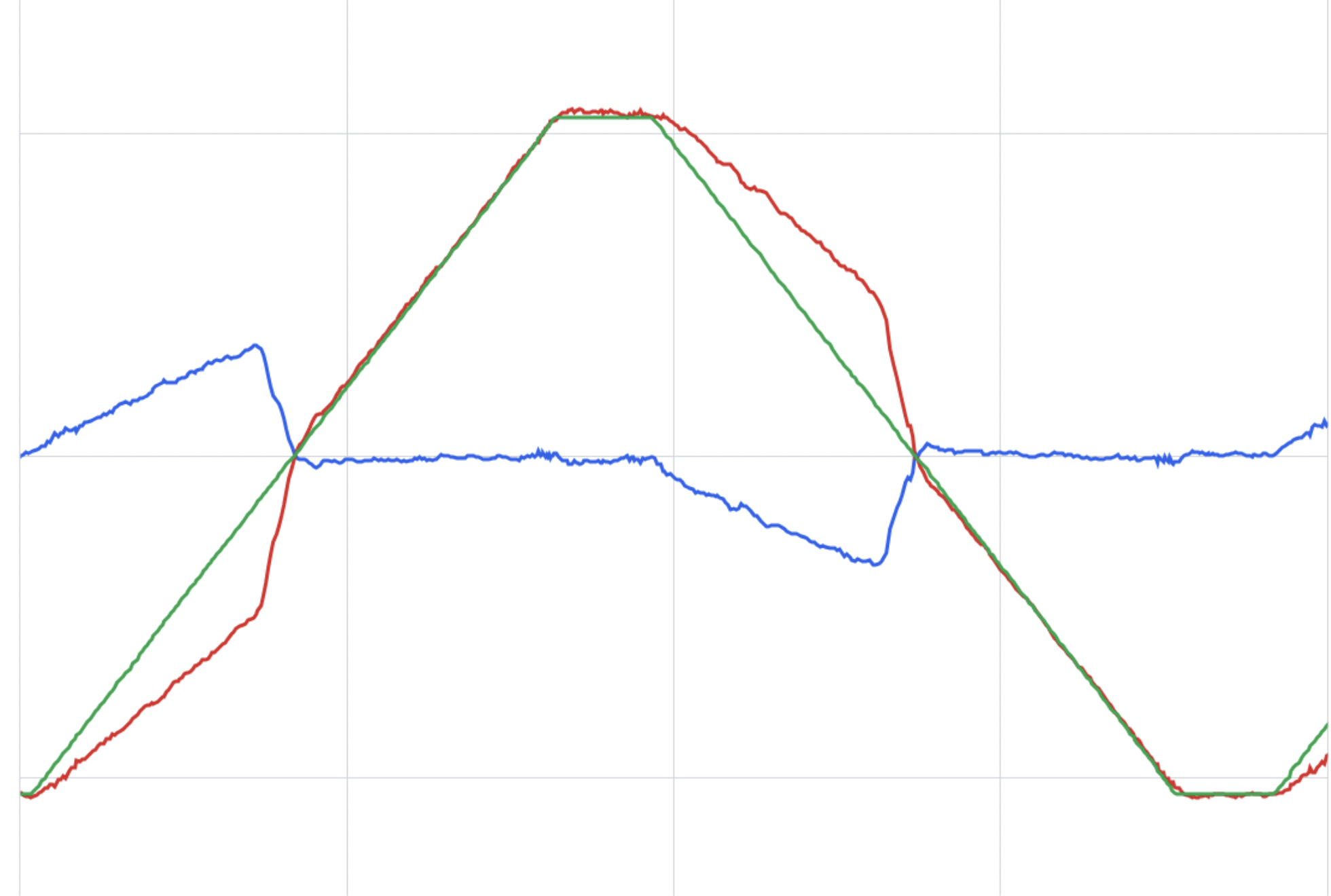 image of deceleration bump