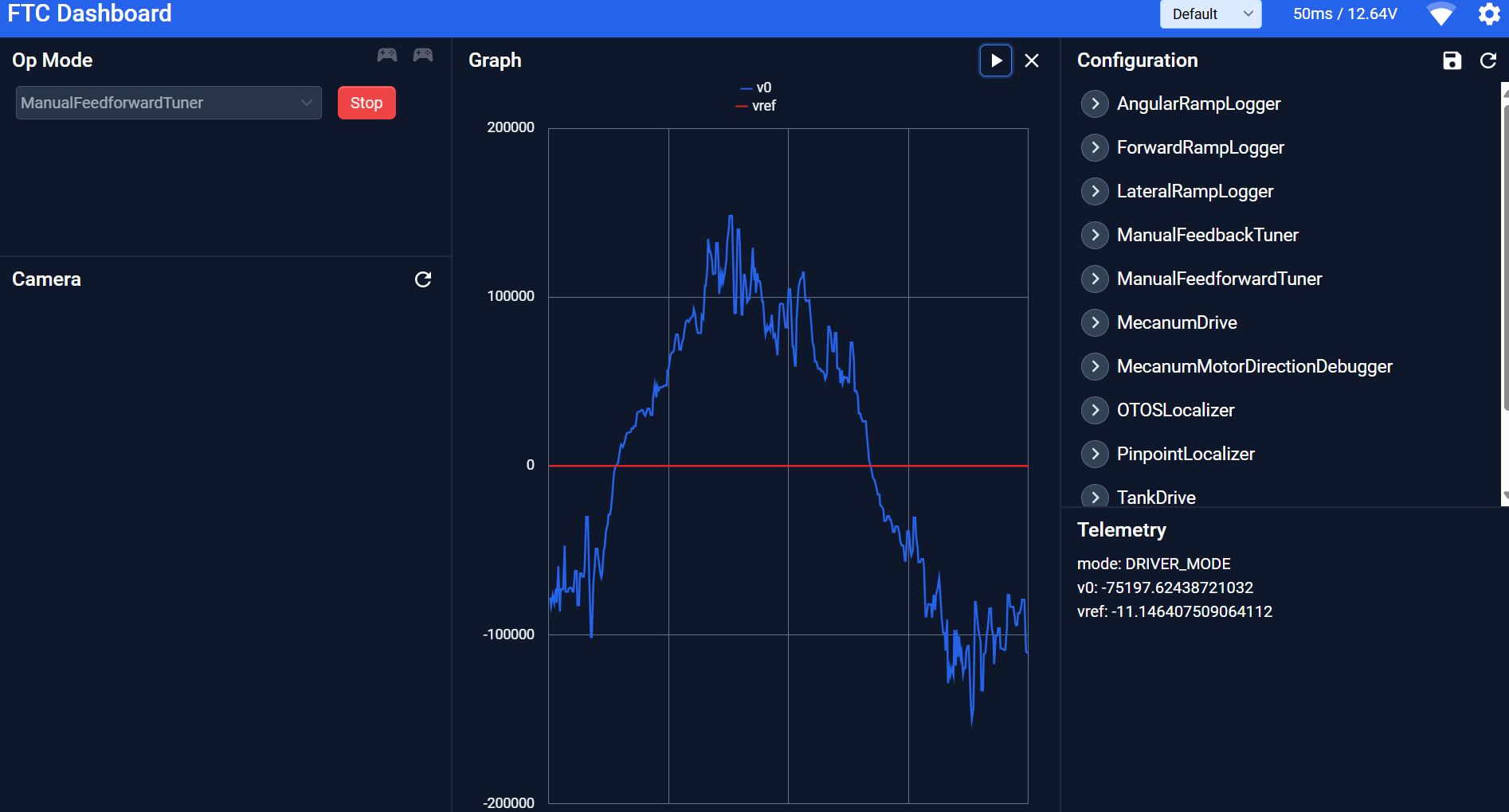 image of graph with huge numbers